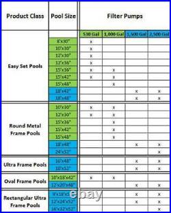 Intex Krystal Clear 530 GPH Pool Replacement Cartridge Filter Pump (2 Pack)