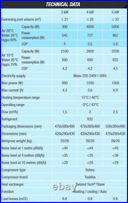 Mag5R Swimming Pool Heat Pump for Above Ground Swimming Pools up to 9m3 Summer